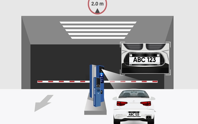 Smart Car Park Solutions